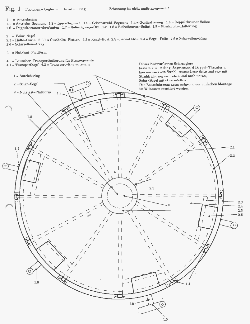 Fig. 1, STS with thruster-ring and solar sail